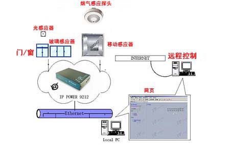 IP 9212