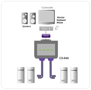 CS-64A