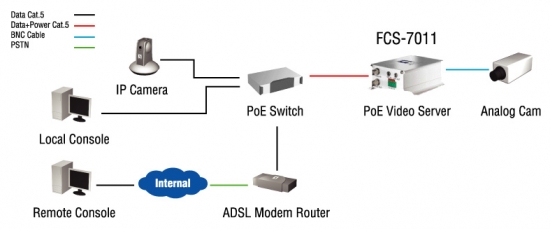 FCS-8005