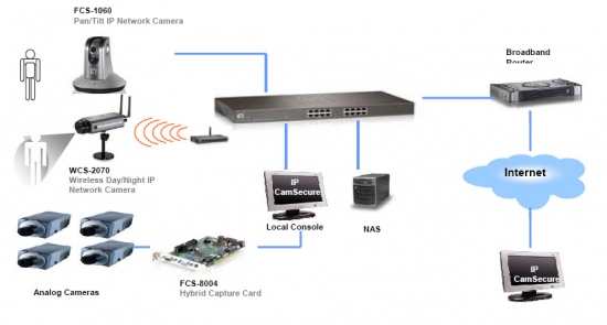 FCS-8005