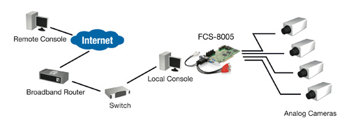 FCS-8005